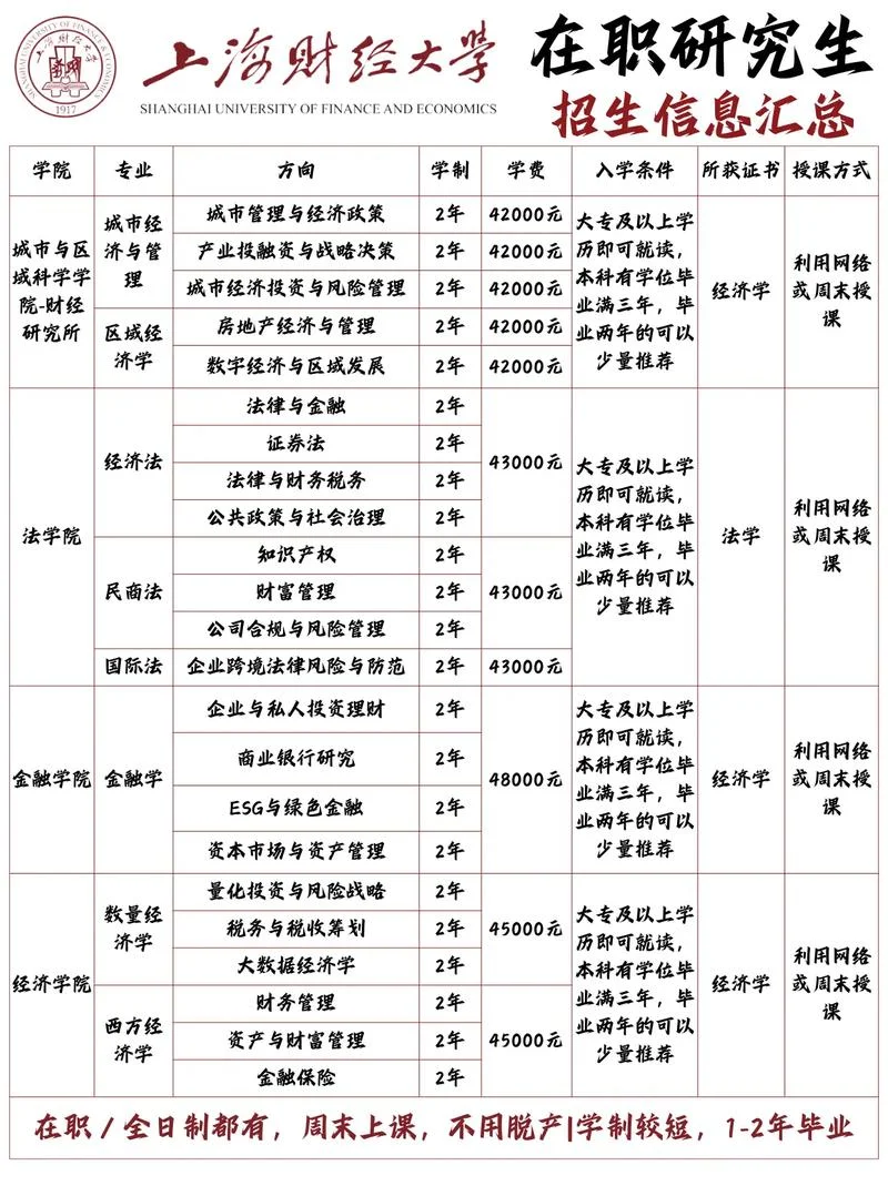 上海mba报考条件及费用-上海 MBA 报考费用