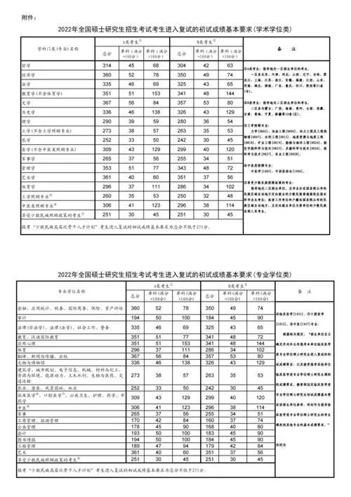2016考研成绩国家线_1