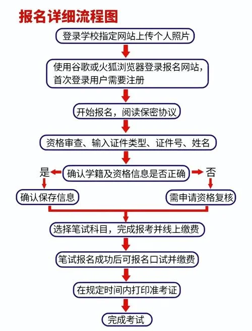 英语四级报考条件最新-四级报考条件最新