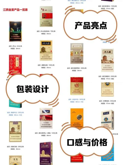 金圣吉品多少钱一条_1