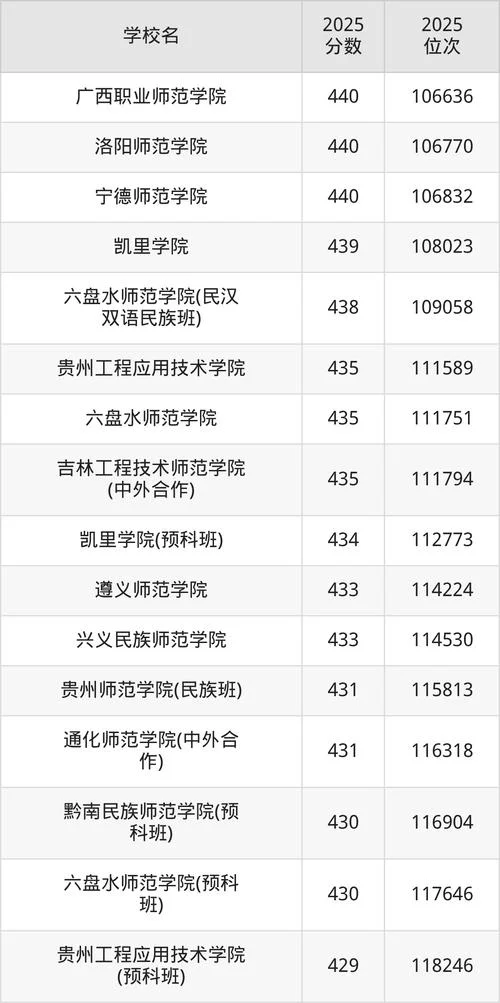 500分以下的公办二本大学-