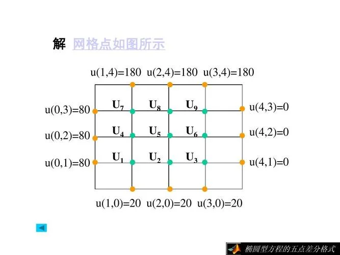二阶向前差分公式_1