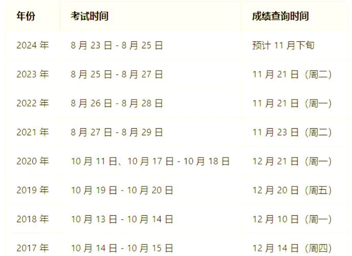 注会综合出成绩了吗-注会综合成绩如何