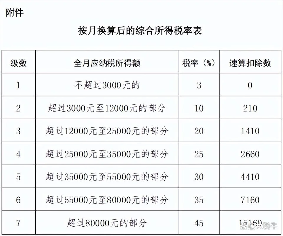 个人所得税计税公式_2