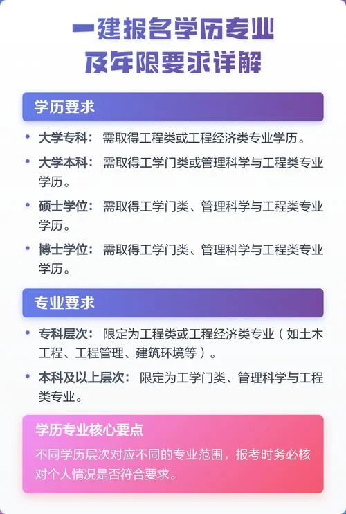 一建的报名要求_2