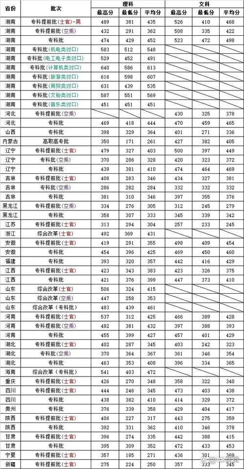 航空学校多少分录取-航空学校录取分数