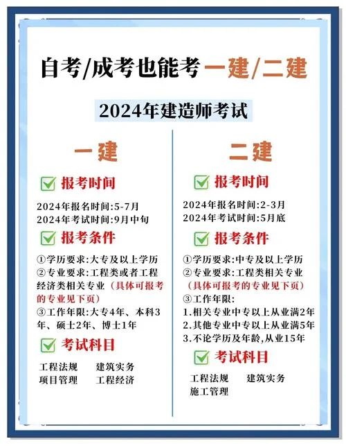 自己报名建造师_1