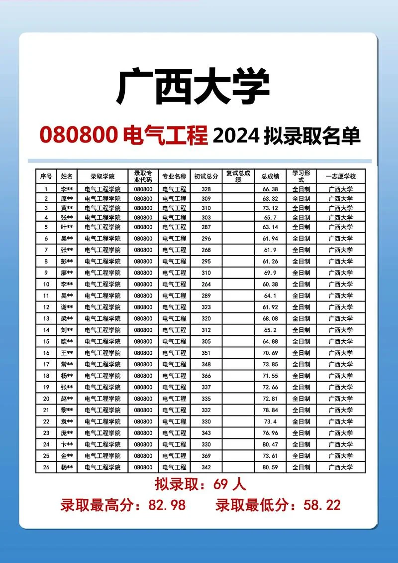 广西大学函授招生简章-广西大学函授招生简章