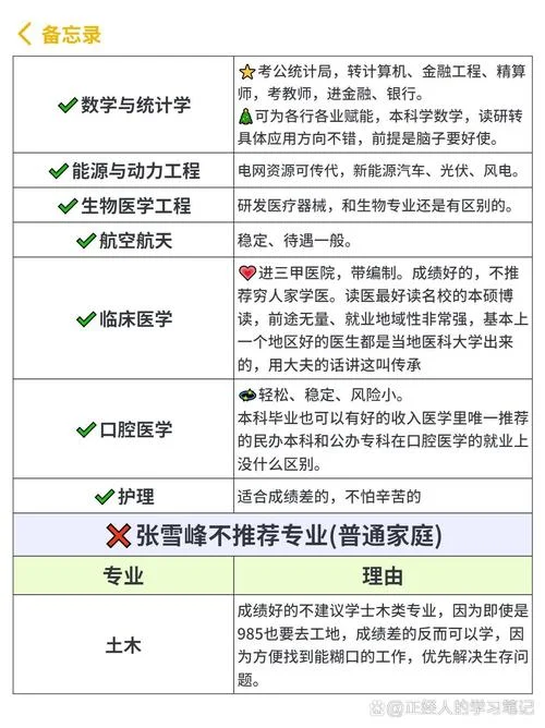 出国留学选专业好-出国留学选专业好