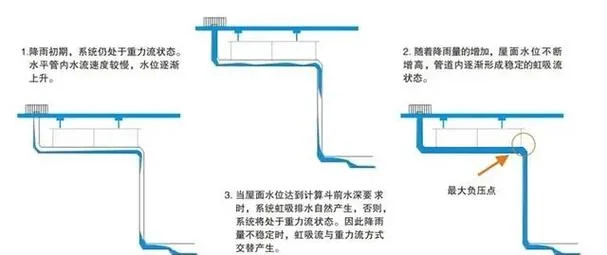 虹吸原理为什么叫虹吸_2