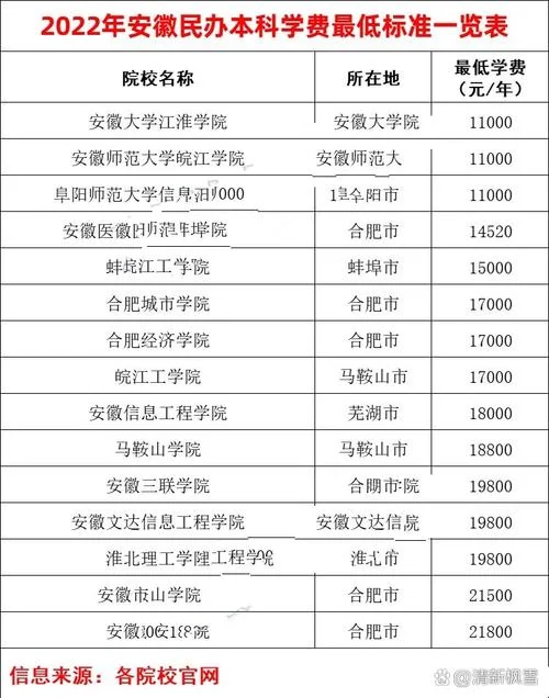 安徽自考专科多少钱_1
