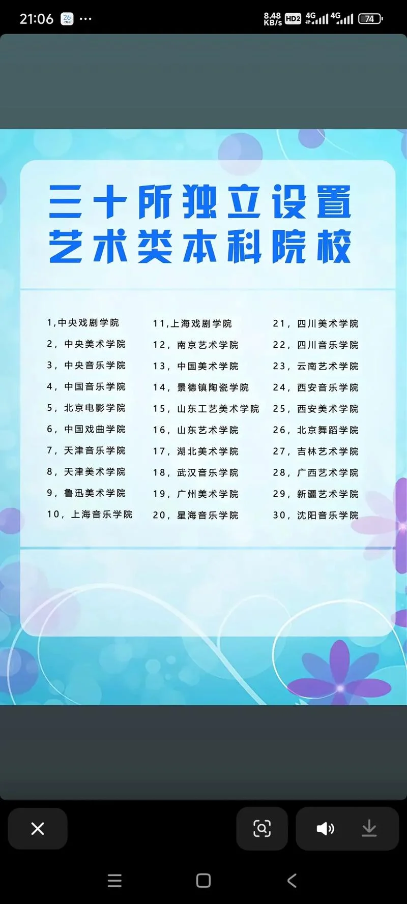 什么是艺术类本科专业_2