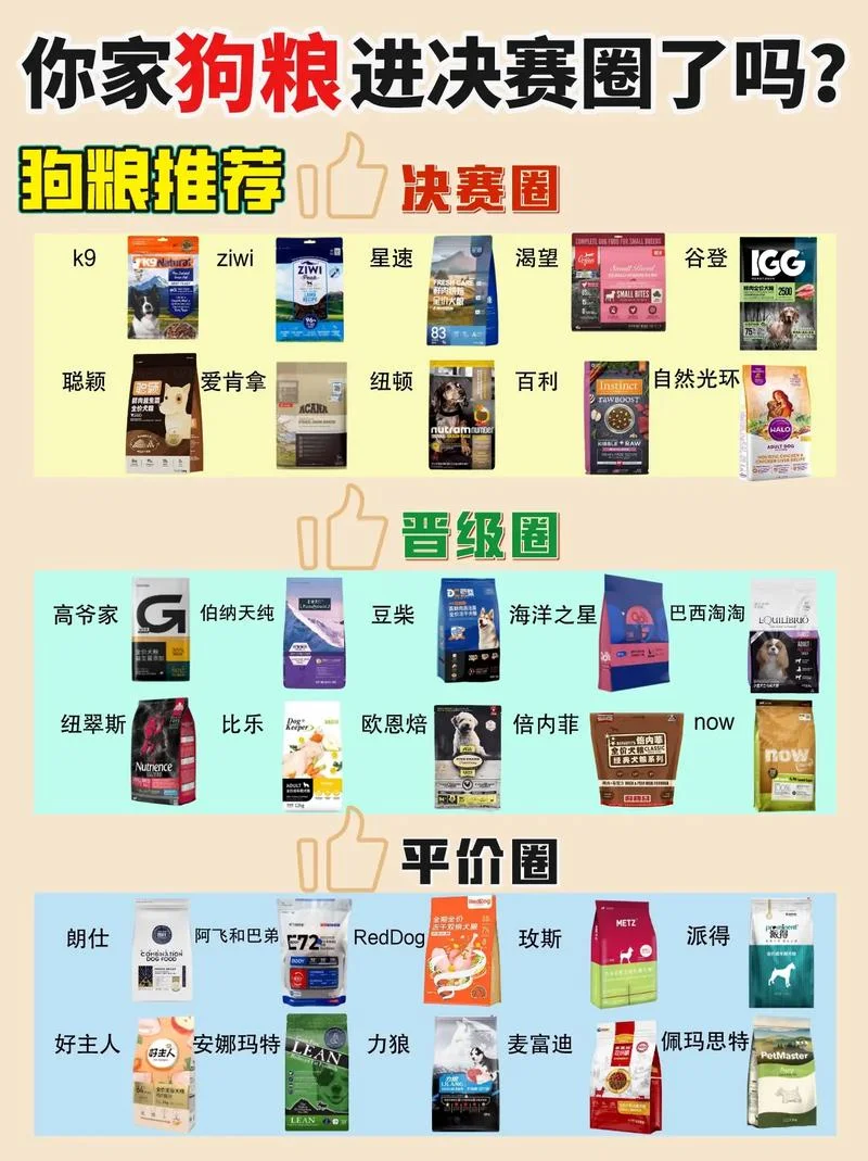 哪个牌子的狗粮口碑好-哪个牌子狗粮口碑好