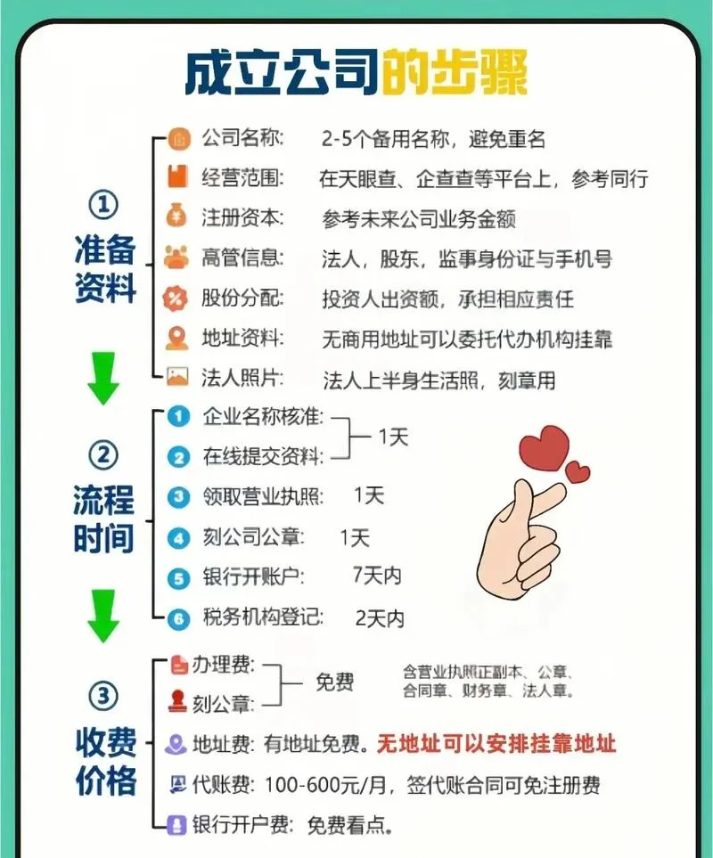 浦东注册公司的条件_1