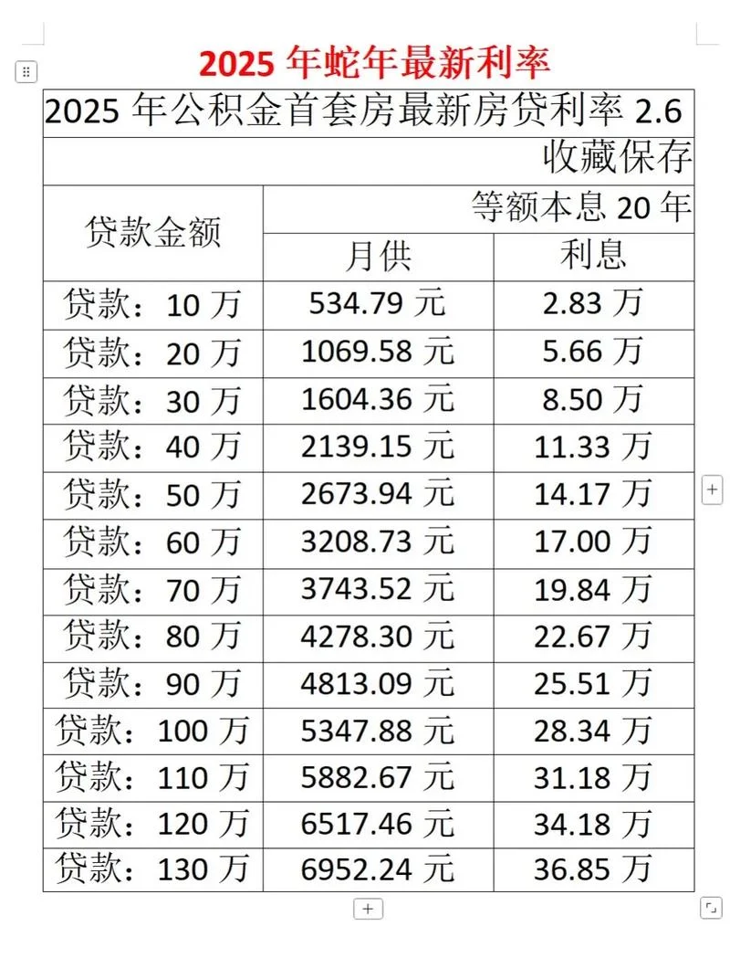 房贷利息公式解读_2