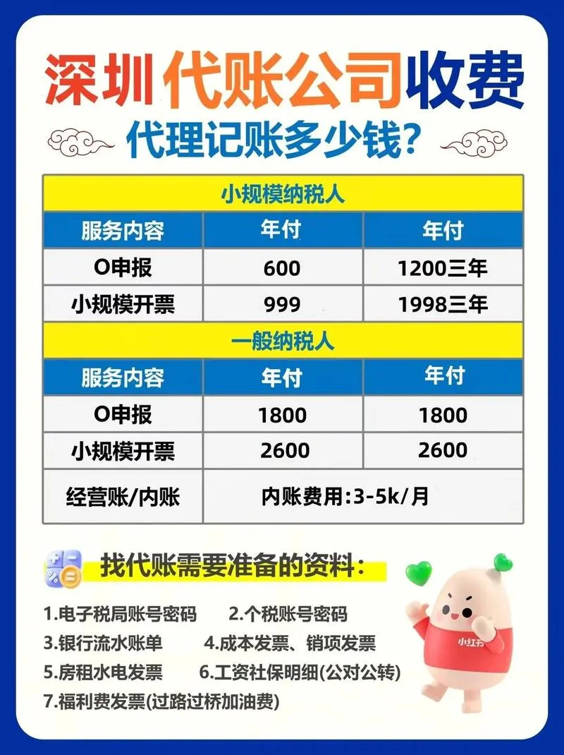 商贸公司代账多少钱_1