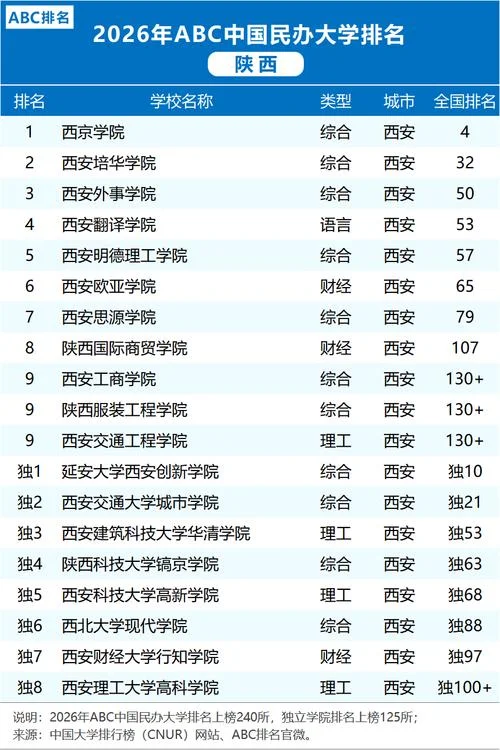 陕西前十名的大学_2