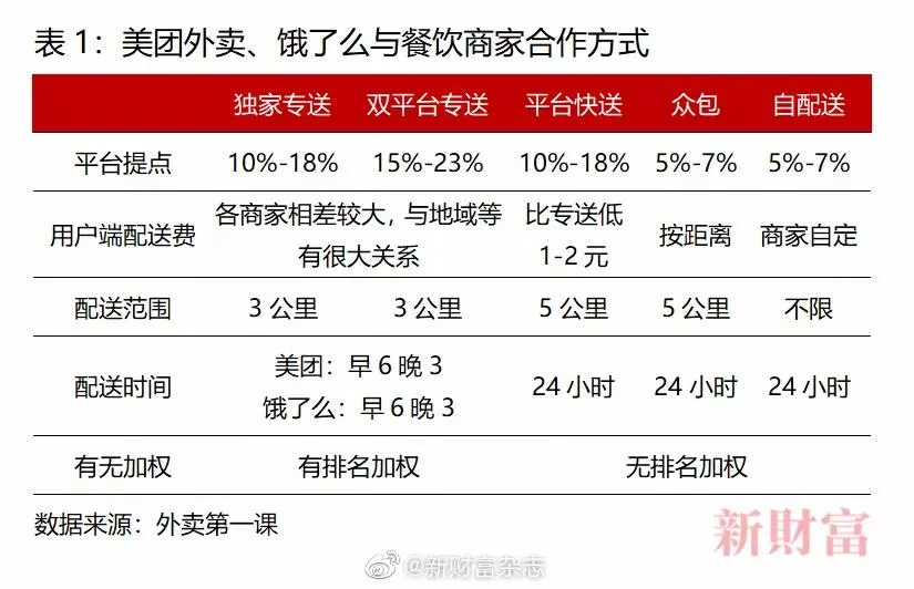 饿了吗抽成商家多少钱_2