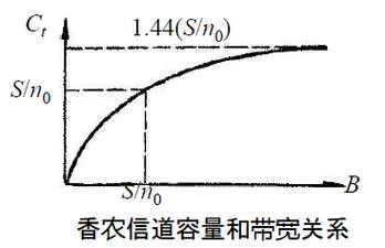 香农的三个编码定理_1