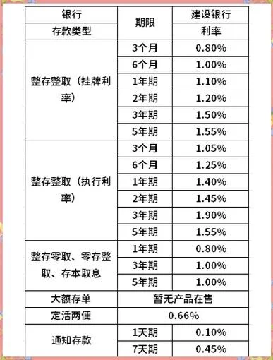 存款复利率计算公式_1