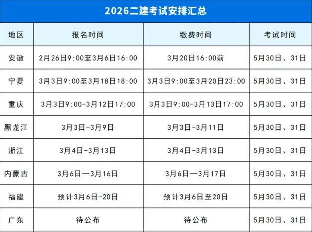 二建报名时间浙江_1