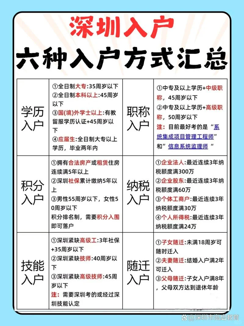 深圳入户需要什么条件-深圳入户所需条件