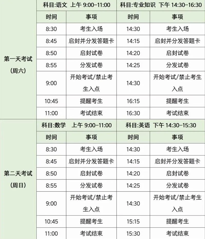 2018年高考报考时间表_1