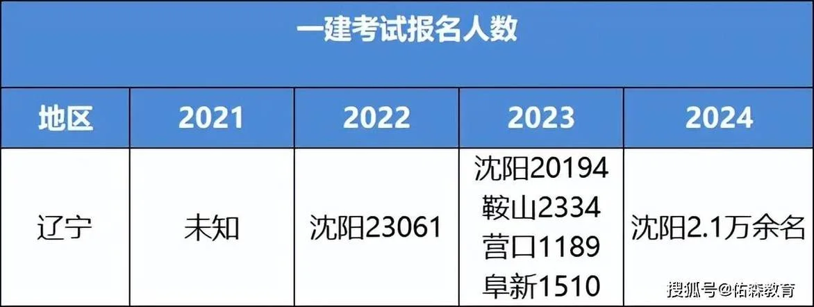 2021年上海一建报名_1