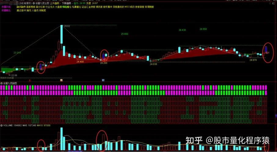 反k线指标公式_2