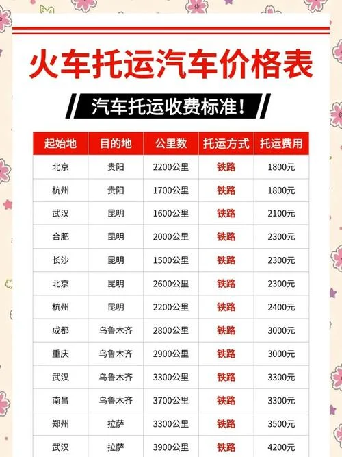 托运轿车多少钱-轿车托运计费标准