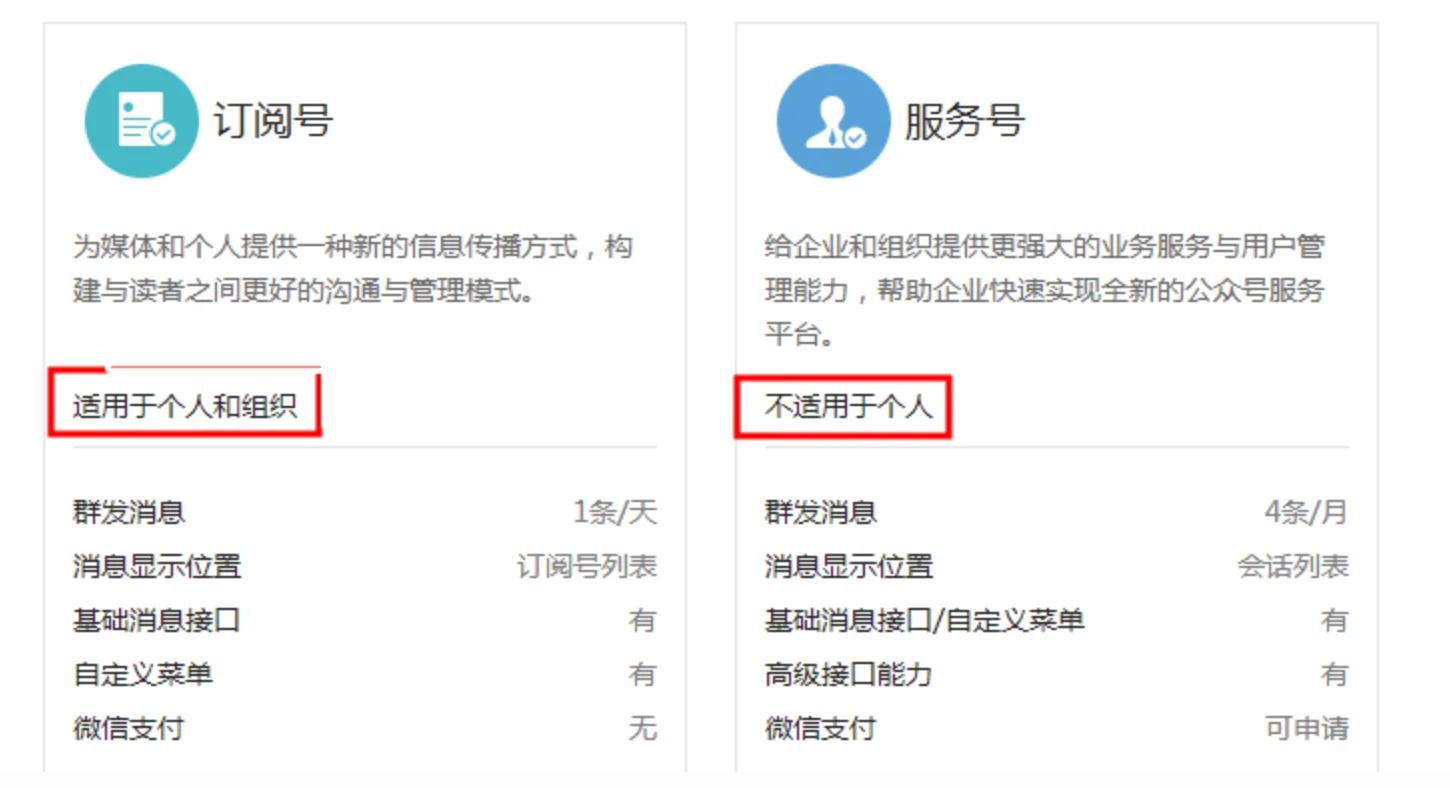 微信服务号认证多少钱_1