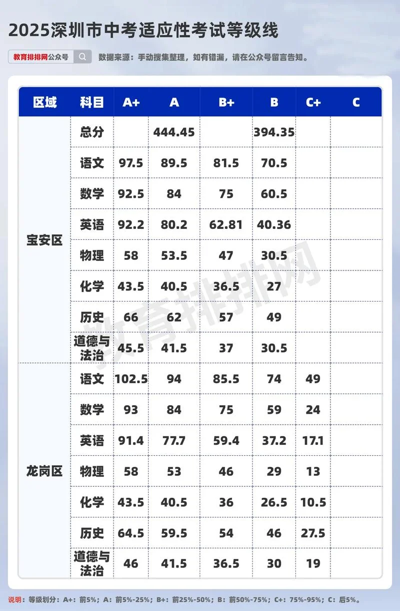 深圳市考成绩计算-深圳高考成绩计算