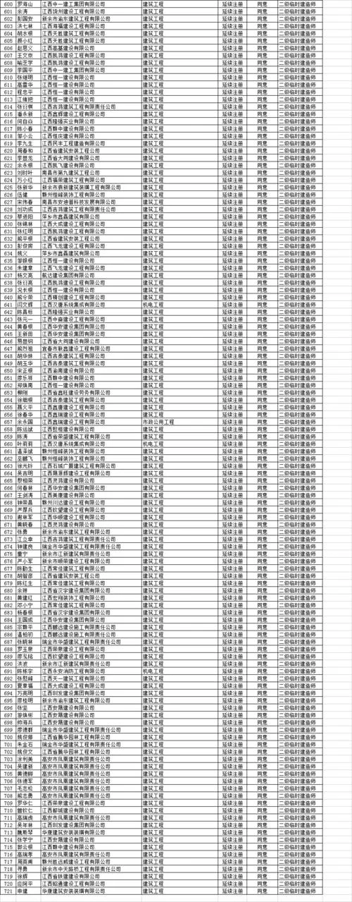江西省二级建造师报考_1