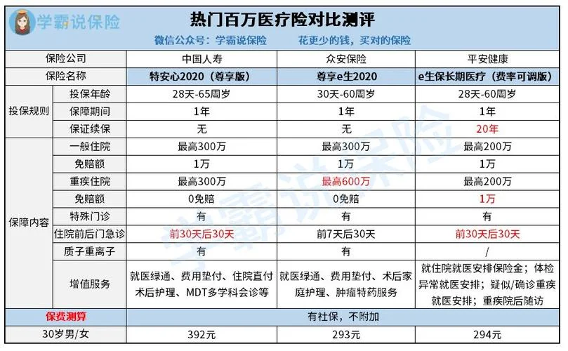 安心百万医疗险如何查保单_1
