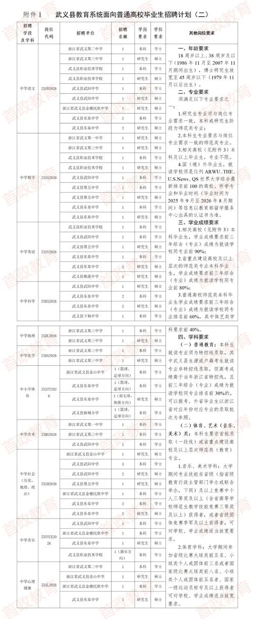 高校教师招聘的报考条件_2