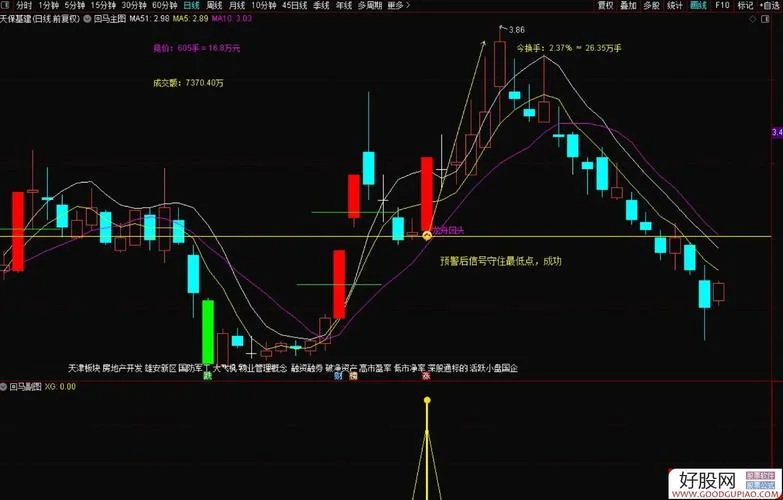 股票公式成功率公式-股票公式成功率公式