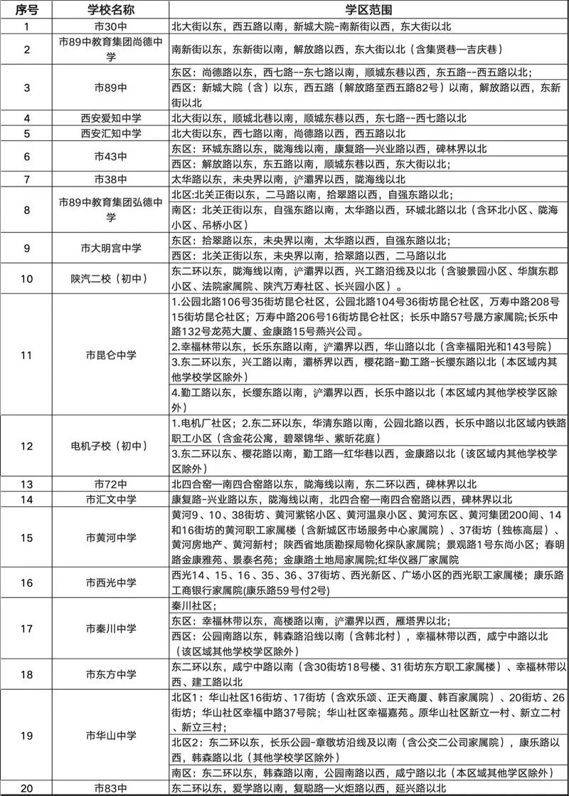 学区归属_1