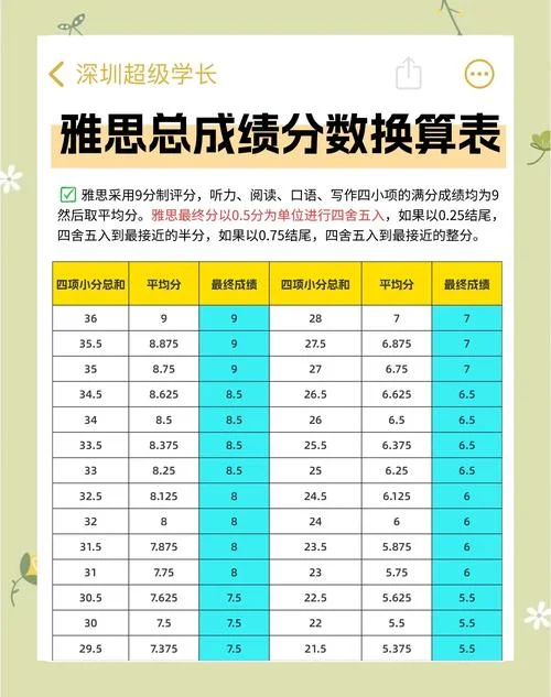 idp雅思查成绩-雅思查成绩入口