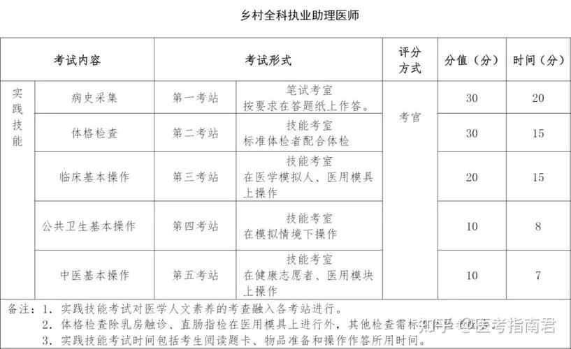 农村全科助理医师考试条件-农村全科助理医师考试要求