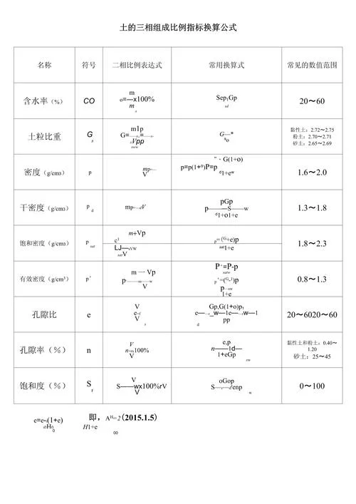 比重变化公式_2