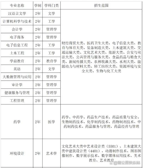新华电脑学校报名条件_1