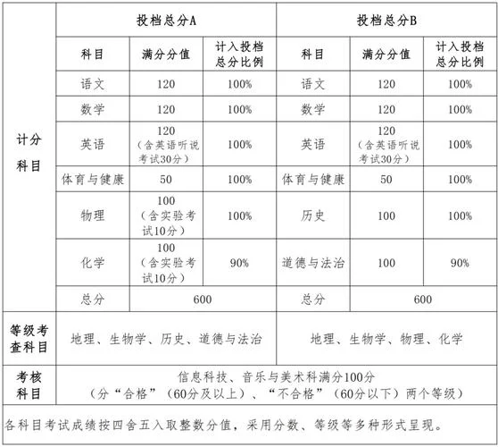 仲元中学录取分数线_2