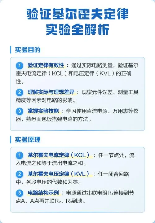 基尔霍夫定理验证心得_1