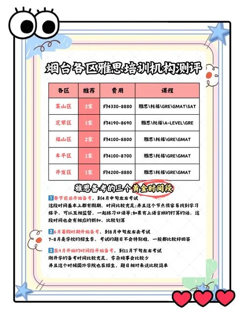 烟台雅思培训班多少钱_1