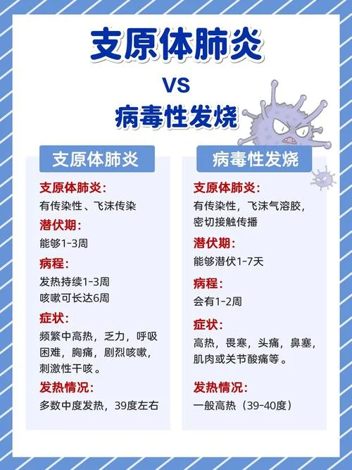 小孩支原体感染怎么办-小孩支原体感染怎么办