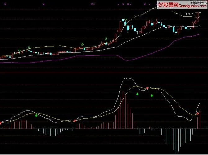 布林带主图指标选股公式_2