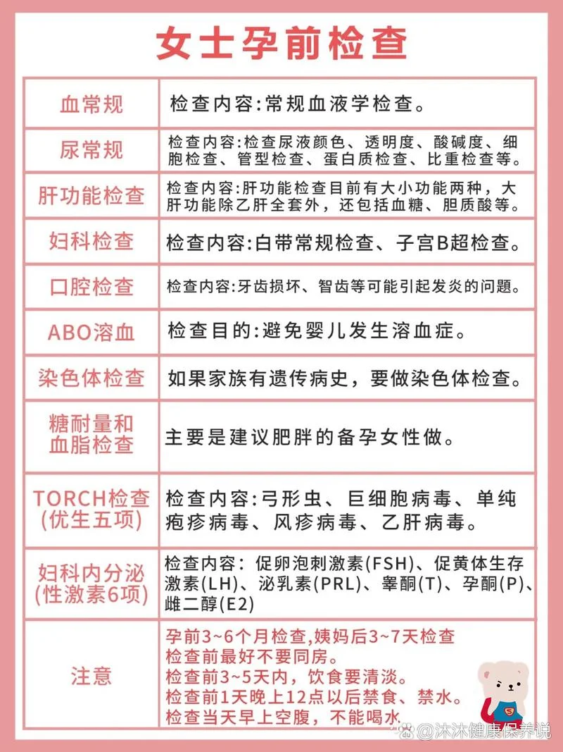 女性做常规检查需要做哪些项目_1