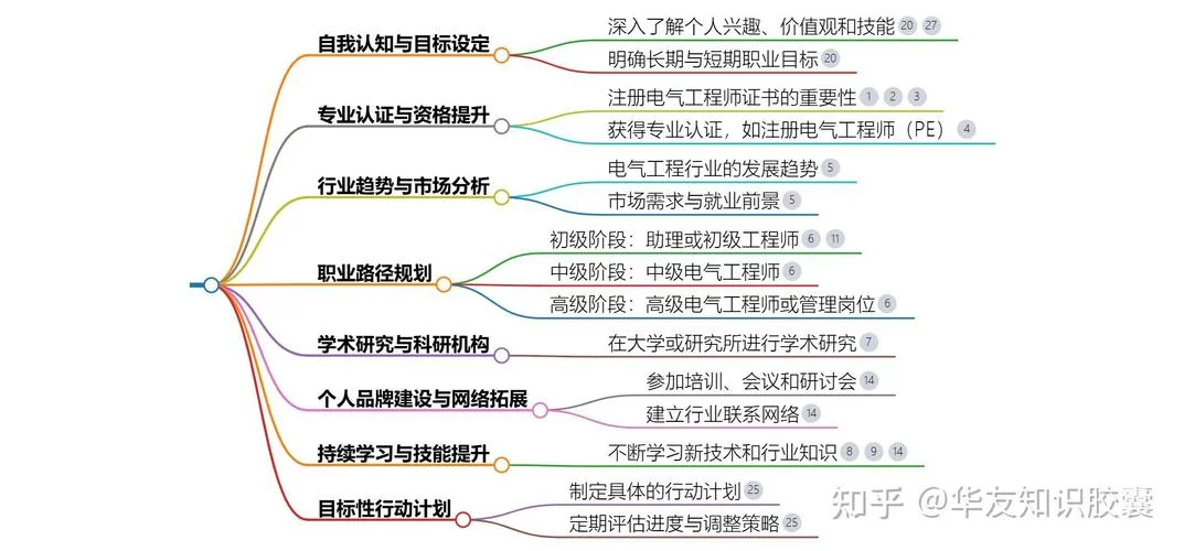 一建电气待遇_2