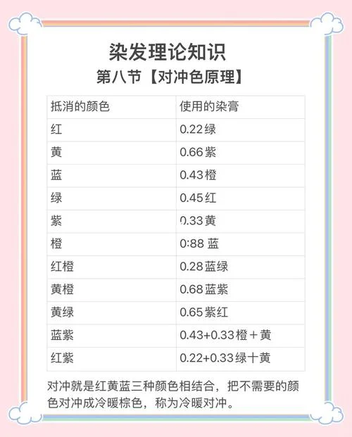 颜色对冲公式-颜色对冲公式