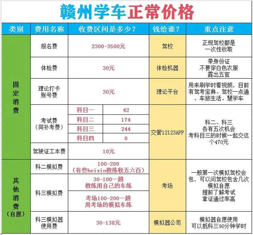 买个驾照要多少钱_2
